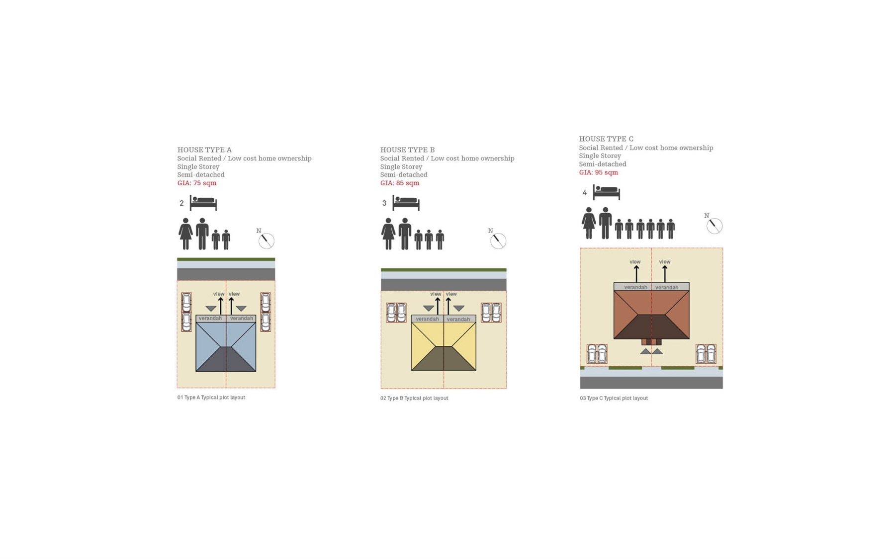 Hill Housing, St Helena